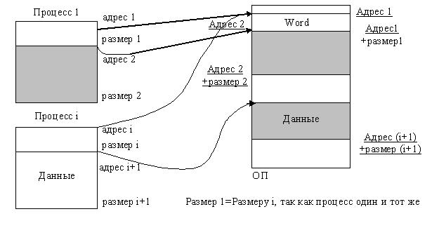 Сегментная организация памяти. - student2.ru