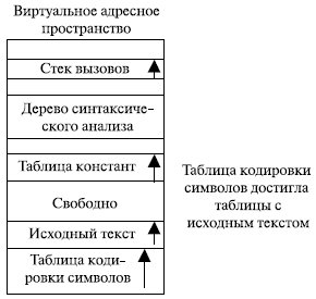 Сегментная организация виртуальной памяти - student2.ru