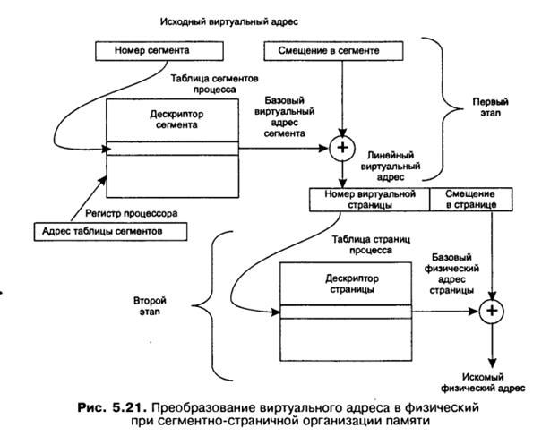 Сегментно-страничное распределение - student2.ru