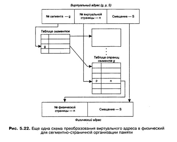 Сегментно-страничное распределение - student2.ru