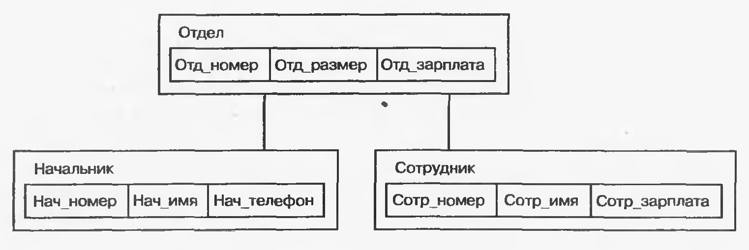 Сегментно-страничное распределение - student2.ru