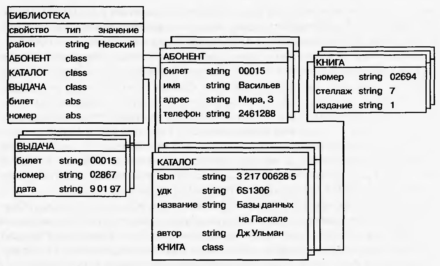 Сегментно-страничное распределение - student2.ru