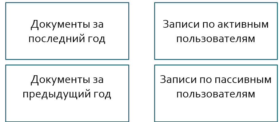 Секционирование и кластеризация таблиц - student2.ru