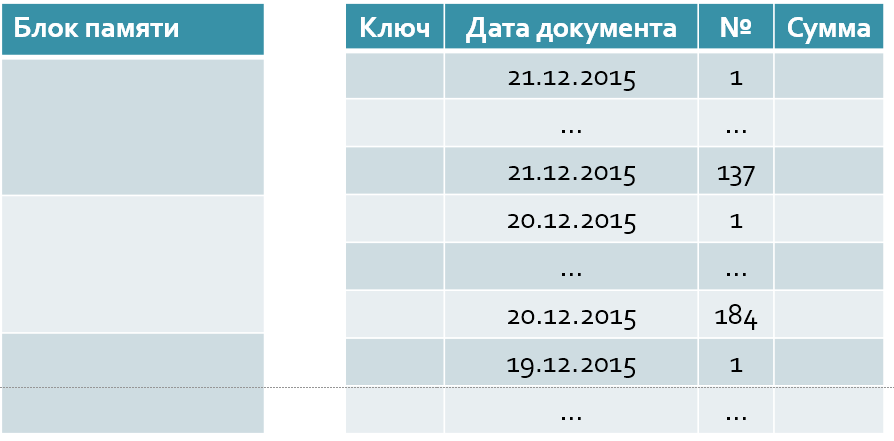 Секционирование и кластеризация таблиц - student2.ru