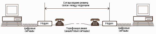 Сенсорный экран - student2.ru