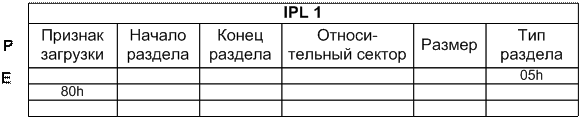 Сервисное программное обеспечение - student2.ru