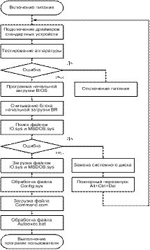 Сервисное программное обеспечение - student2.ru