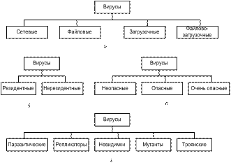 Сервисное программное обеспечение - student2.ru