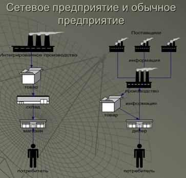 Сетевая информациональная экономика Манюэля Кастельса. - 10 презентация - student2.ru