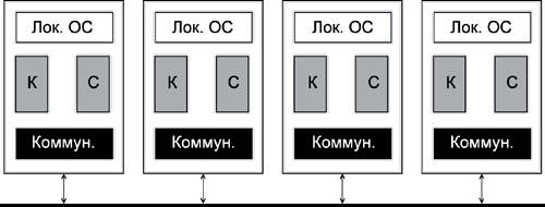 Сети с выделенным сервером - student2.ru