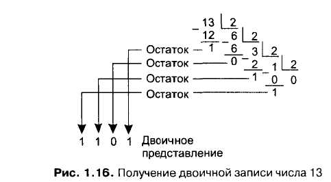 Ш. Порядок выполнения работы - student2.ru