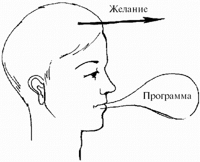 Шаг 12. Составление программ для чужого сознания - student2.ru