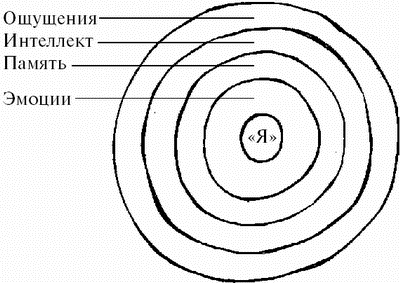 Шаг 8. Практическая телепатия - student2.ru