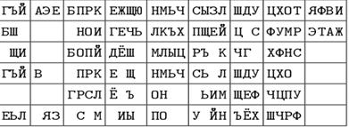 шахмат тақтасын орағыту - student2.ru