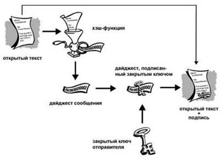 Шифрование, контроль целостности. - student2.ru