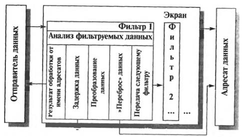 Шифрование, контроль целостности. - student2.ru