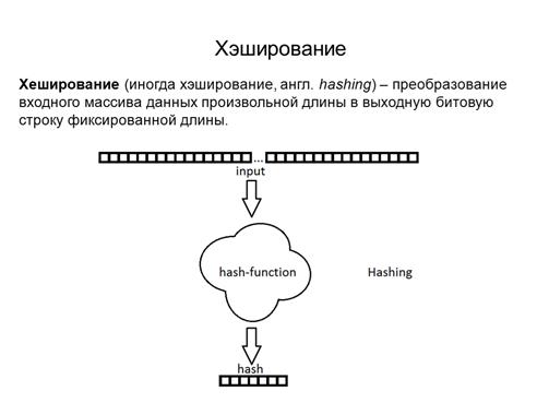 Шифрование, контроль целостности. - student2.ru