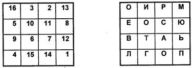 Шифрование методом магического квадрата - student2.ru