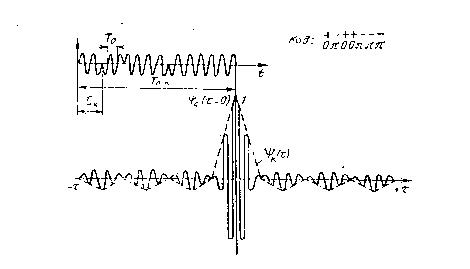Сигналы и их обработка в аппаратуре потребителя - student2.ru