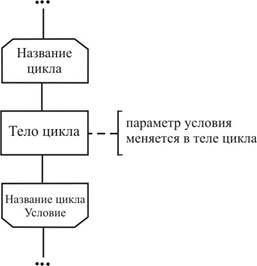 Символы, рекомендованных к использованию в данной работе - student2.ru