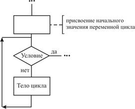 Символы, рекомендованных к использованию в данной работе - student2.ru