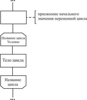 Символы, рекомендованных к использованию в данной работе - student2.ru