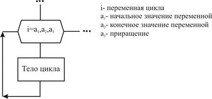 Символы, рекомендованных к использованию в данной работе - student2.ru