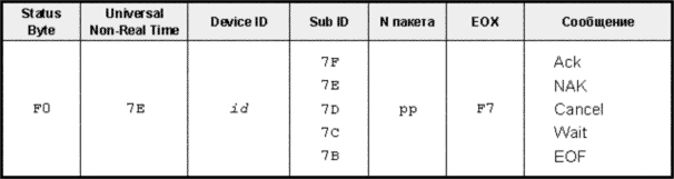 синхронизация midi-устройств - student2.ru