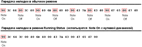 синхронизация midi-устройств - student2.ru