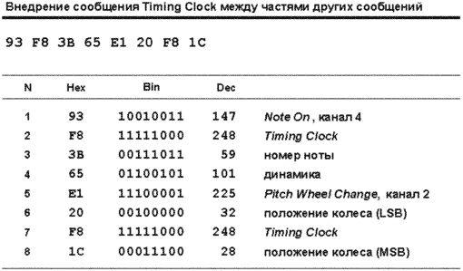 синхронизация midi-устройств - student2.ru