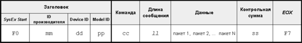 синхронизация midi-устройств - student2.ru