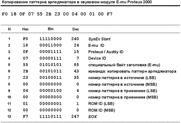 синхронизация midi-устройств - student2.ru