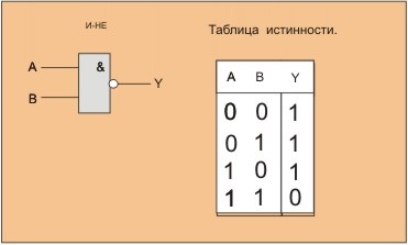 Синхронизация с оперативной памятью - student2.ru