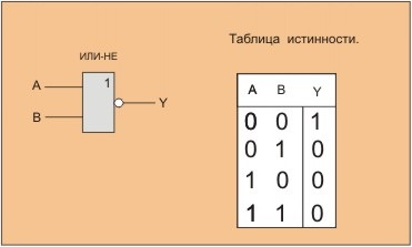 Синхронизация с оперативной памятью - student2.ru