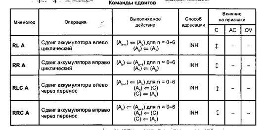 система команд мк семейства mcs-51 - student2.ru