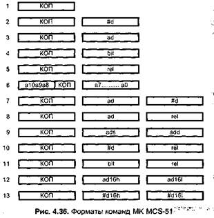 система команд мк семейства mcs-51 - student2.ru