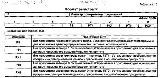 система команд мк семейства mcs-51 - student2.ru