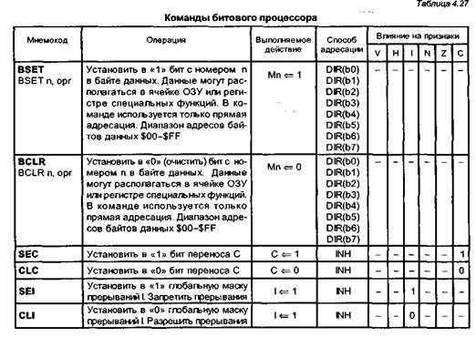 система команд мк семейства нс08 - student2.ru