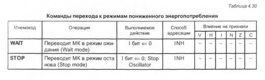 система команд мк семейства нс08 - student2.ru