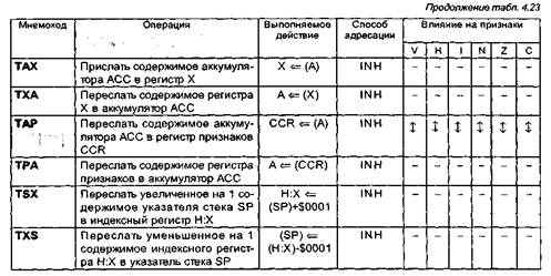 система команд мк семейства нс08 - student2.ru