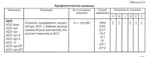 система команд мк семейства нс08 - student2.ru