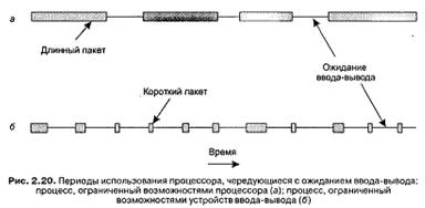 Система пакетной обработки - student2.ru