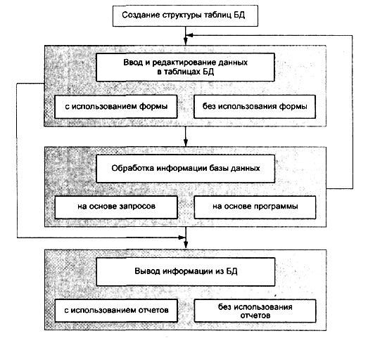 Система получения справочной информации - student2.ru