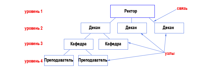 Система управления базами данных MS Access. Таблицы, формы, отчеты - student2.ru