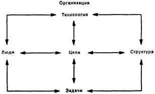 Системная модель внутренних переменных - student2.ru