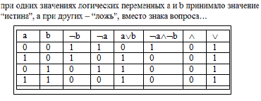 Системное и служебное программное обеспечение - student2.ru