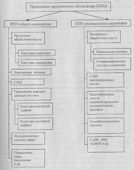 Системное программное обеспечение 5 страница - student2.ru