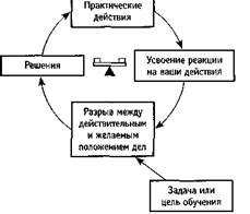 Системные ментальные модели - student2.ru