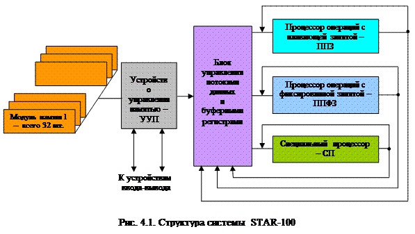 Системы с конвейерной обработкой информации 1 страница - student2.ru