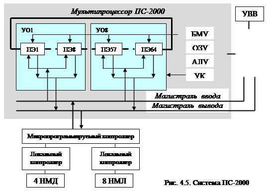 Системы с конвейерной обработкой информации 1 страница - student2.ru